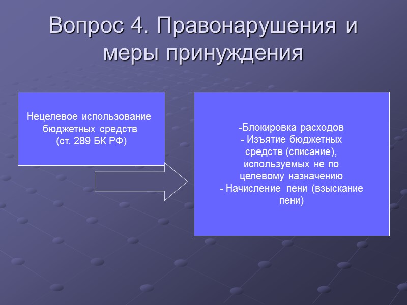 Вопрос 4. Правонарушения и меры принуждения Нецелевое использование  бюджетных средств  (ст. 289